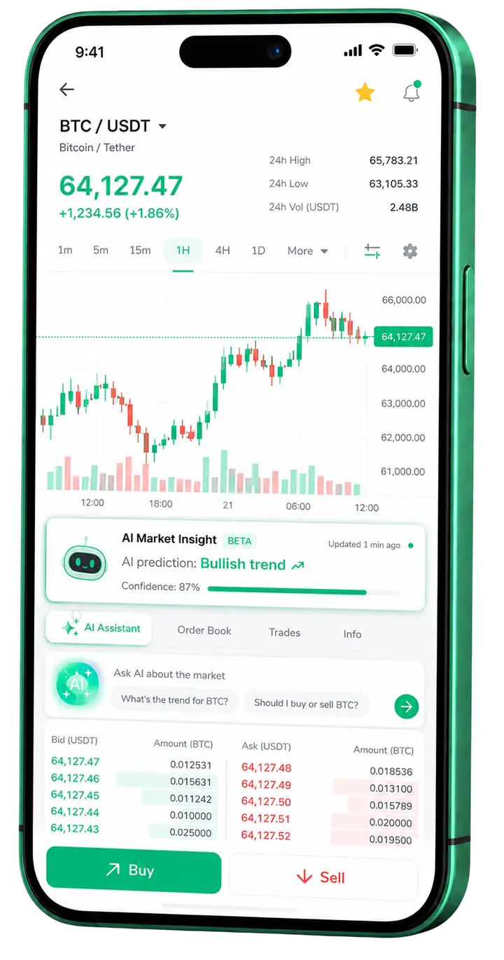 Vista móvil de trading Bosque Rendorio